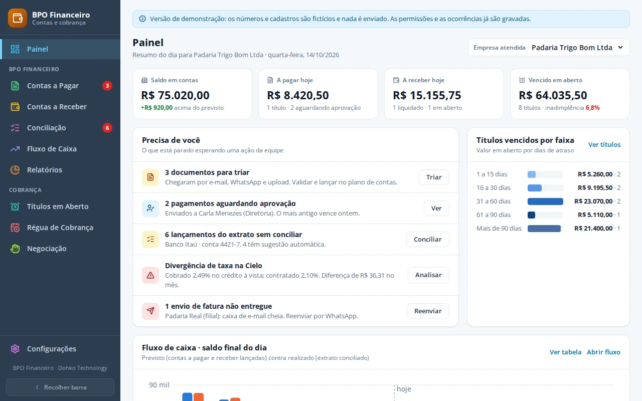 Painel