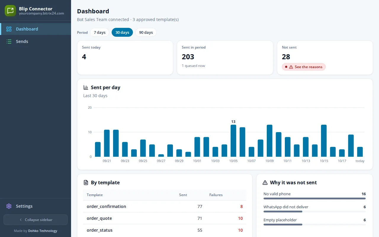 Dashboard