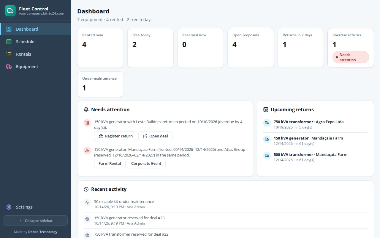 Dashboard