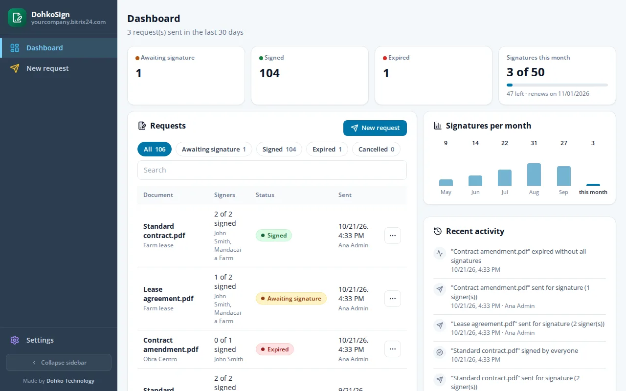 Dashboard