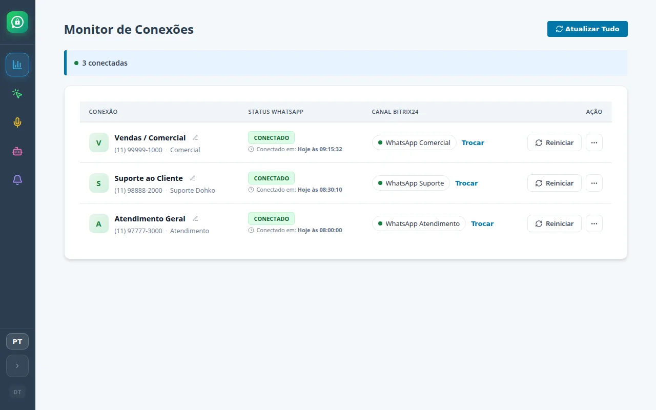 Aplicativos Dohko para Bitrix24
