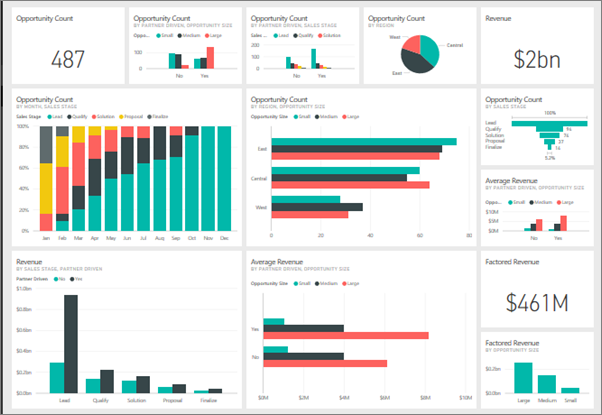What is Power BI?